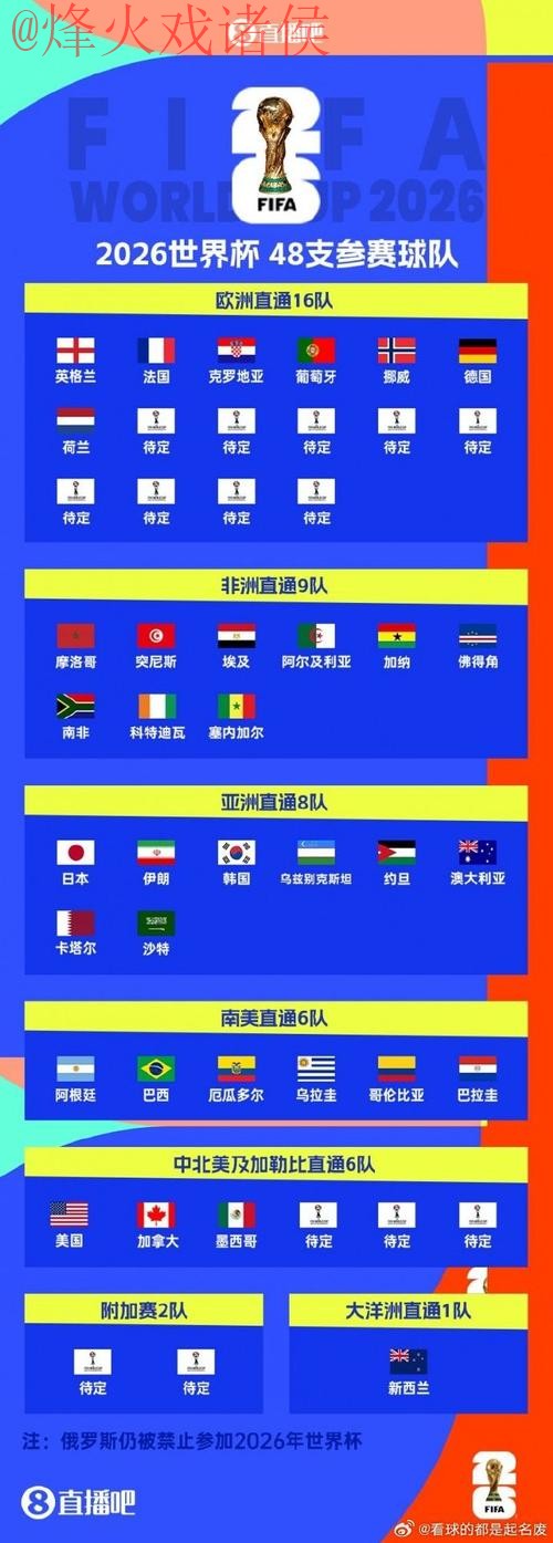 世界杯盘口实时 世界杯盘口实时