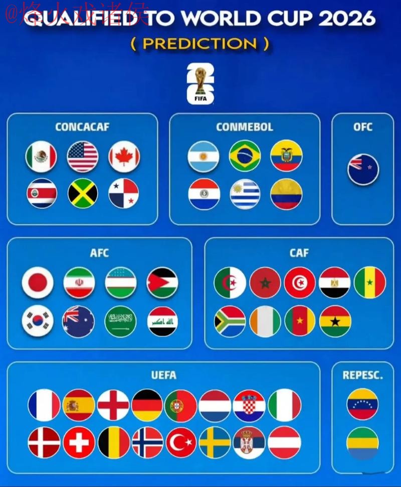 2026世界杯预测最新地址官方 2026世界杯预测最新地址官方