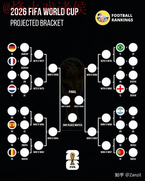 世界杯预测教程全站