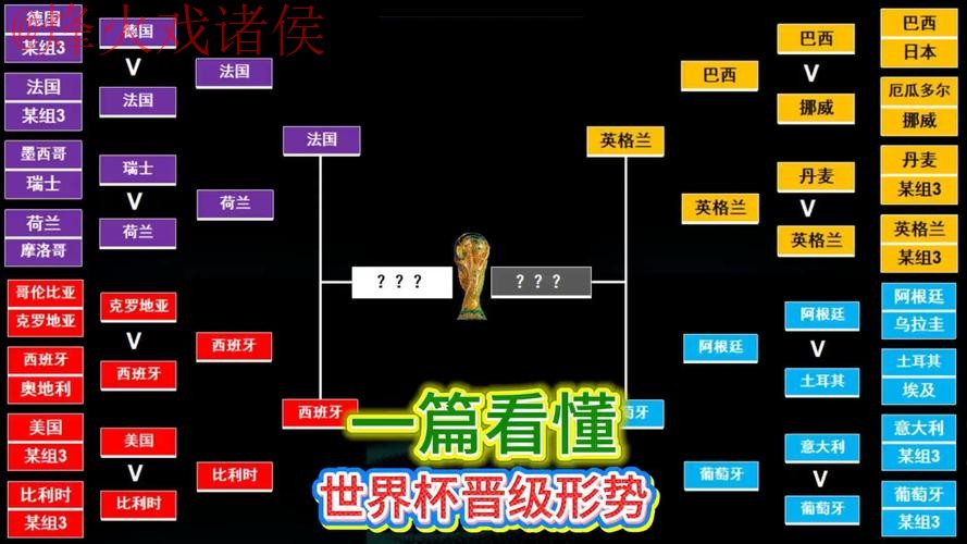 世界杯预测教程全站