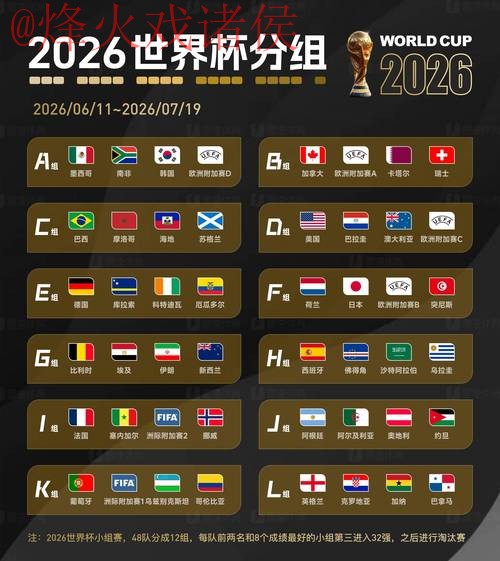 2026世界杯预测高清官方 2026世界杯预测高清官方